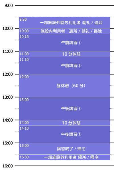 一日のスケジュール例 一日のスケジュール例(就労移行支援)